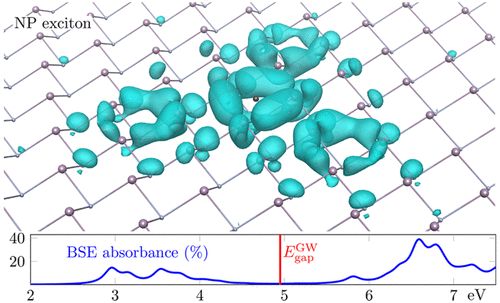 Image of Excitons in monolayer nitrogen phosphide