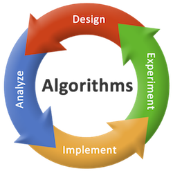 Algorithms & Tools Development
