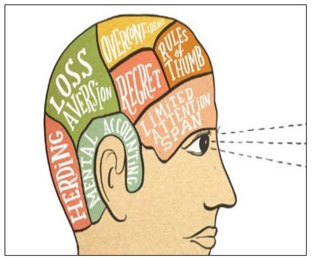 Second Summer School on Behavioural Finance