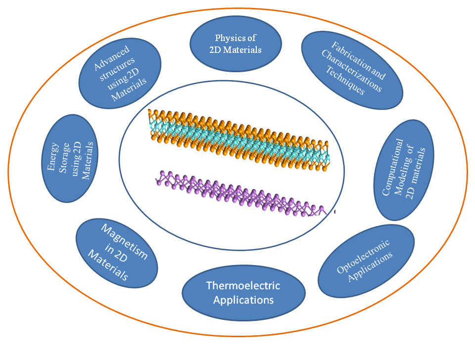 Short Term Course on “2-D Materials: Atoms to Devices”