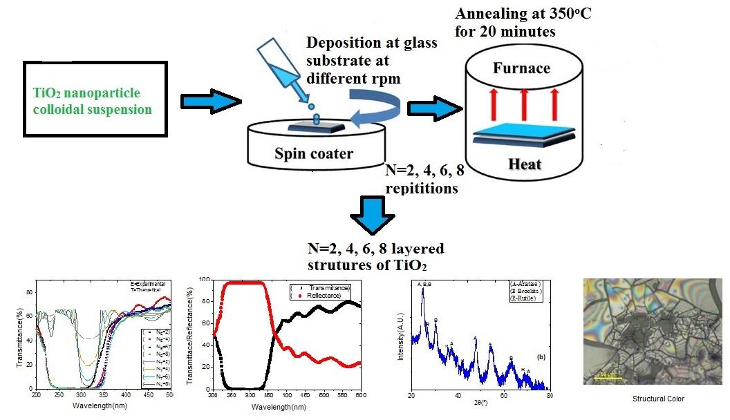 "फोटोनिक क्रिस्टल और मेटामटेरियल के मूल सिद्धांत और अनुप्रयोग" पर संकाय विकास कार्यक्रम (FDP-FAPCM-2021)