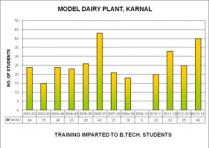 Image of Training to the Students
