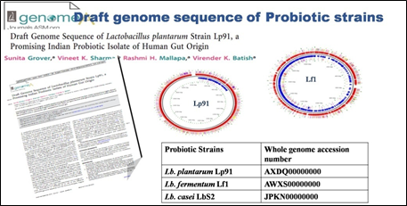Image of The draft genome sequences of Indigenous probiotic strains MTCC 5690