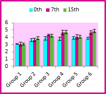 Intestinal Fluid Antibodies (IgA) by ELISA