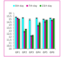 Haemoglobin in Animals