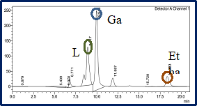 Image of Lactose hydrolysis and ethanol production by immobilized S.cerevisiae along with chitosan immobilized β-galactosidase
