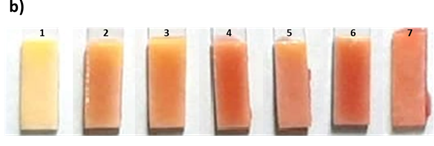 Image of Representative examples of the same samples