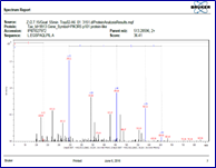 Image of HPLC chromatogram of A. Goat milk  B.Sheep milk derived peptides